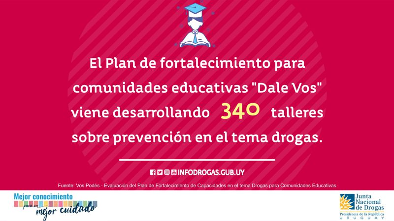 Datos Dale Vos 1