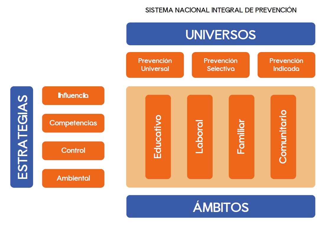 Sistema integral de prevención