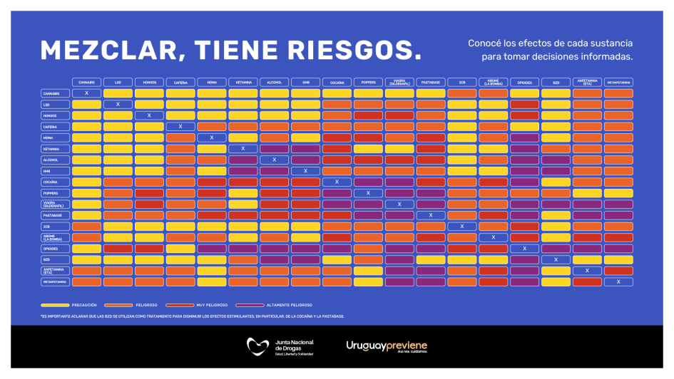 Tabla mezclas