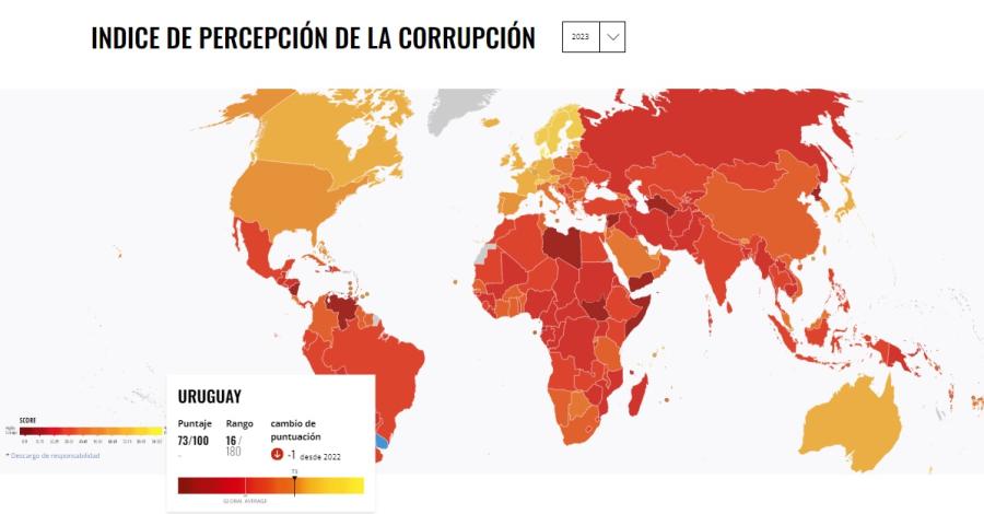 Índice de percepción de la corrupción 2023
