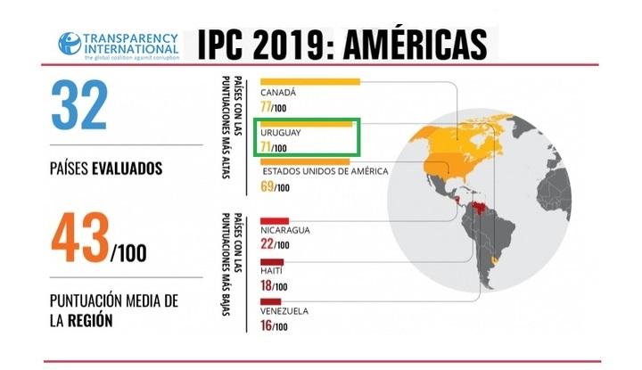 IPC 2019