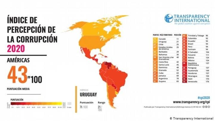 Índice de Percepción de la Corrupción 2020 Indice 2020