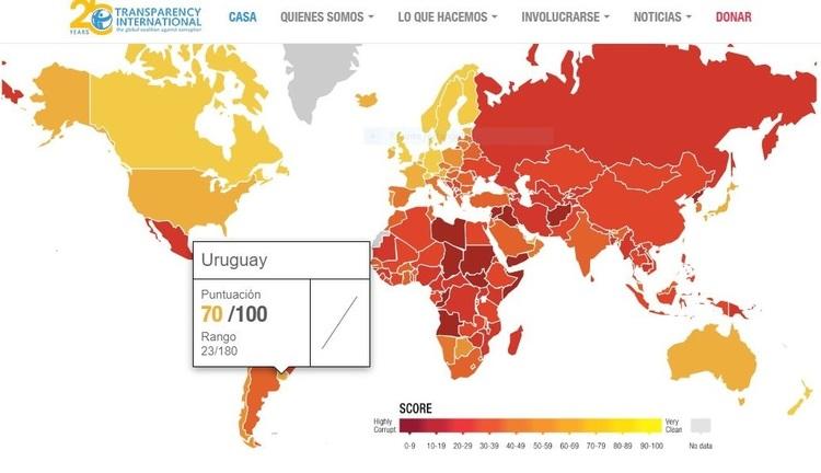 Ubicación de Uruguay según Transparencia Internacional