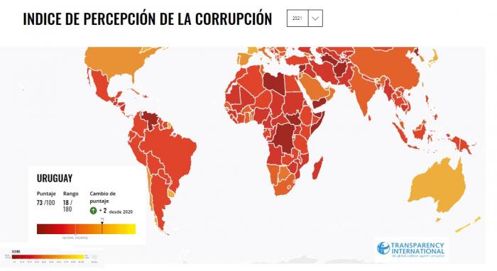 Índice de Percepción de la Corrupción 2021 Indice 2021