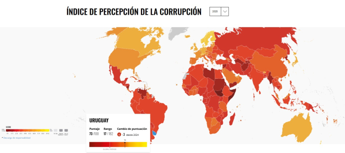 Índice de la Percepción de la Corrupción 2025