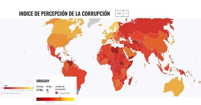 Índice de Percepción de la Corrupción 2023