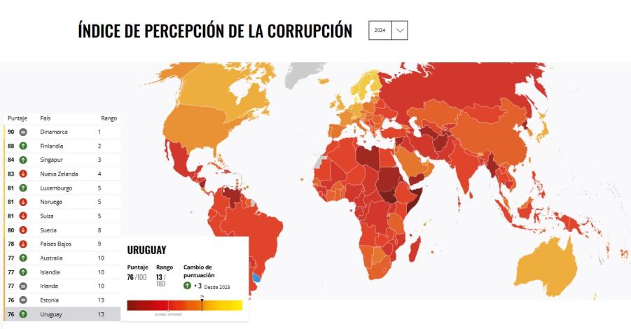 Índice de Percepción de la Corrupción 2024
