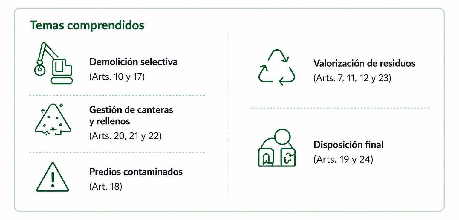 temas comprendidos