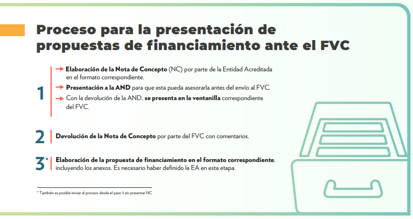FVC 6