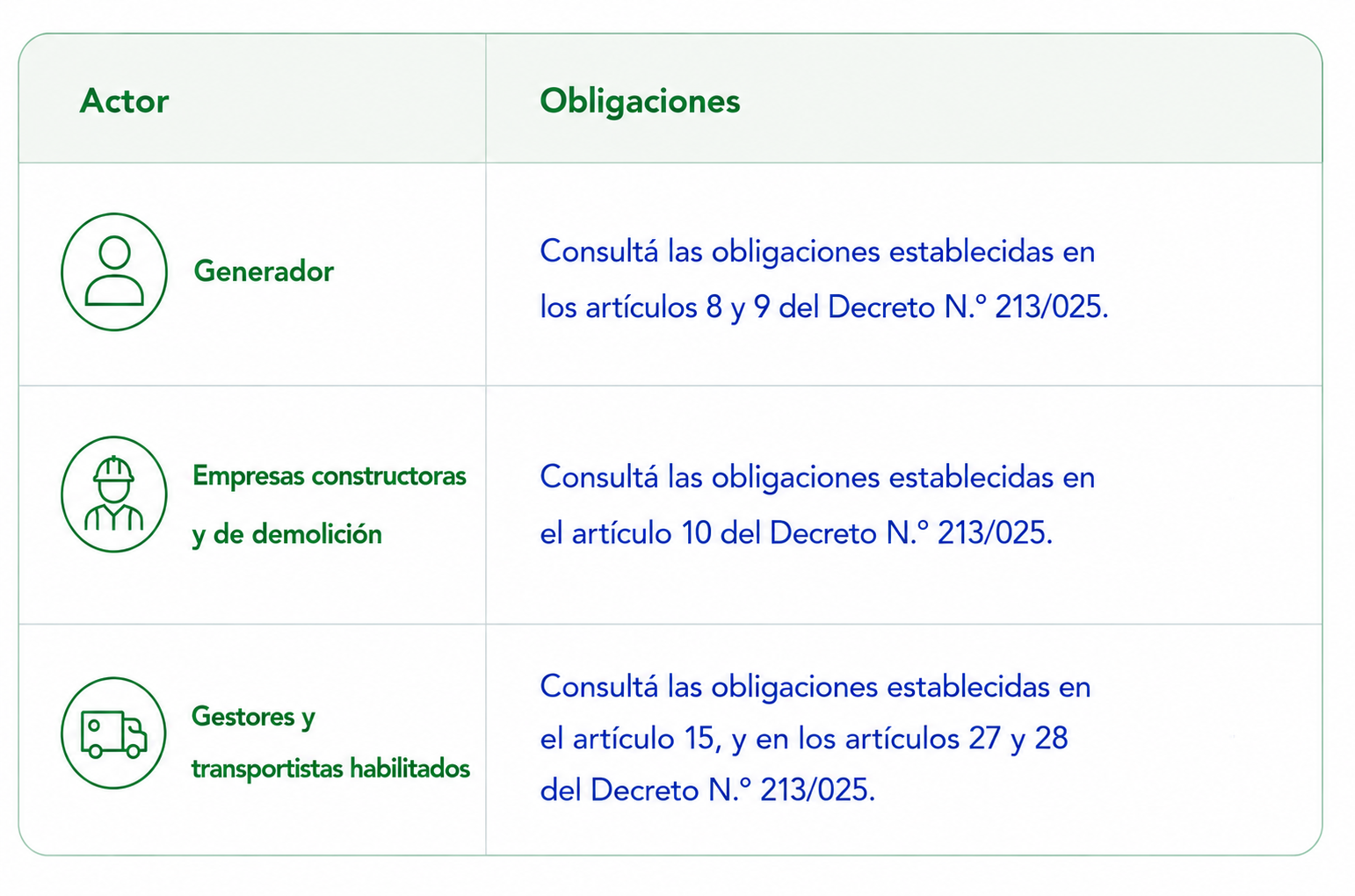 tabla obligaciones