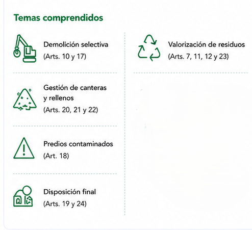 TEMAS