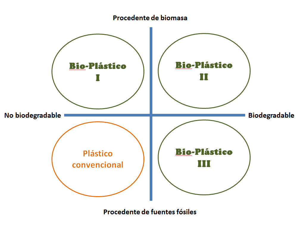 diagrama