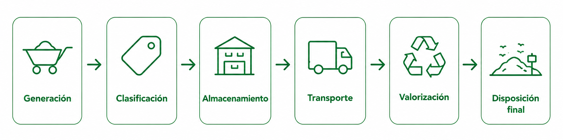 clasificación