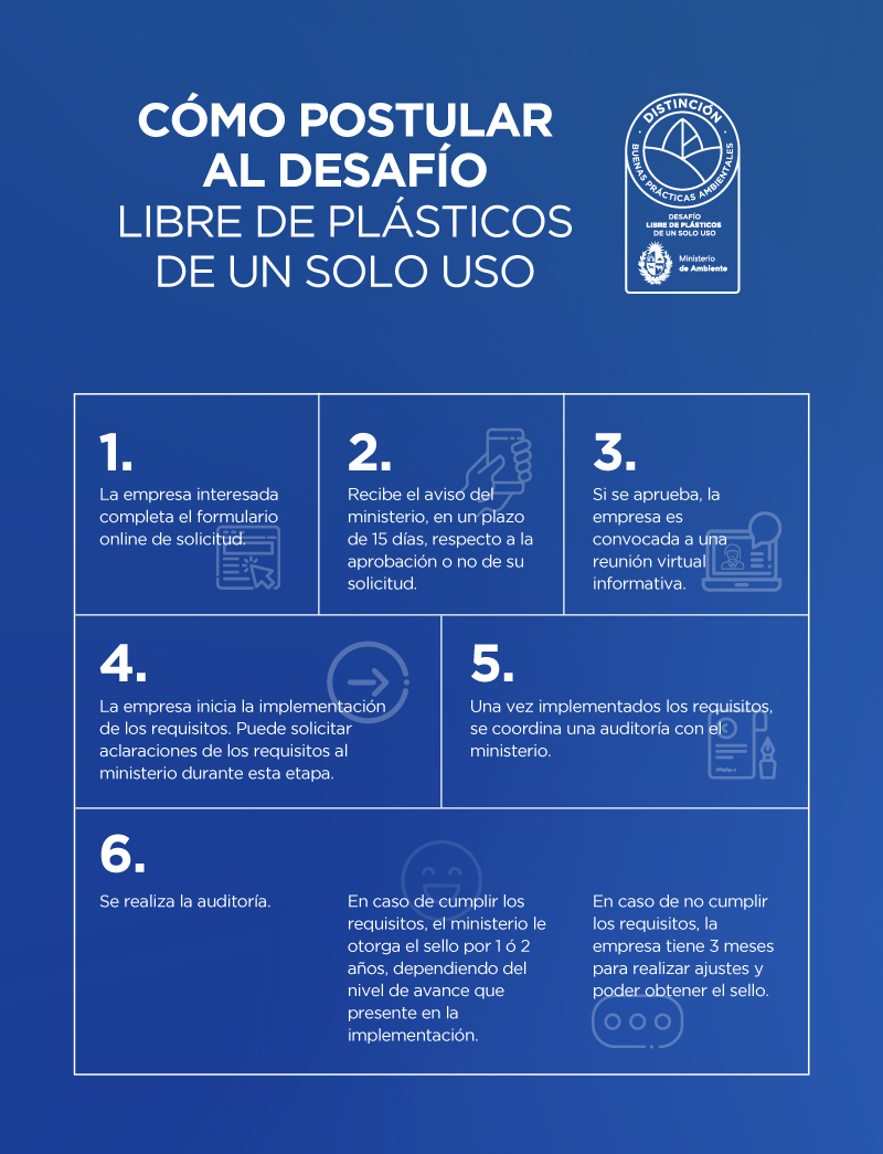 Infografía: Pasos para postular al Sello: "Desafío Libre de Plásticos de un solo uso"