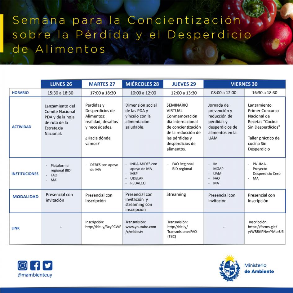 Agenda de la Semana para la Concientización sobre la Pérdida y el Desperdicio de Alimentos