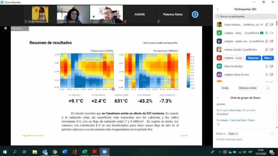 Presentación Adapta Fadu Impresión de pantalla de encuentro virtual