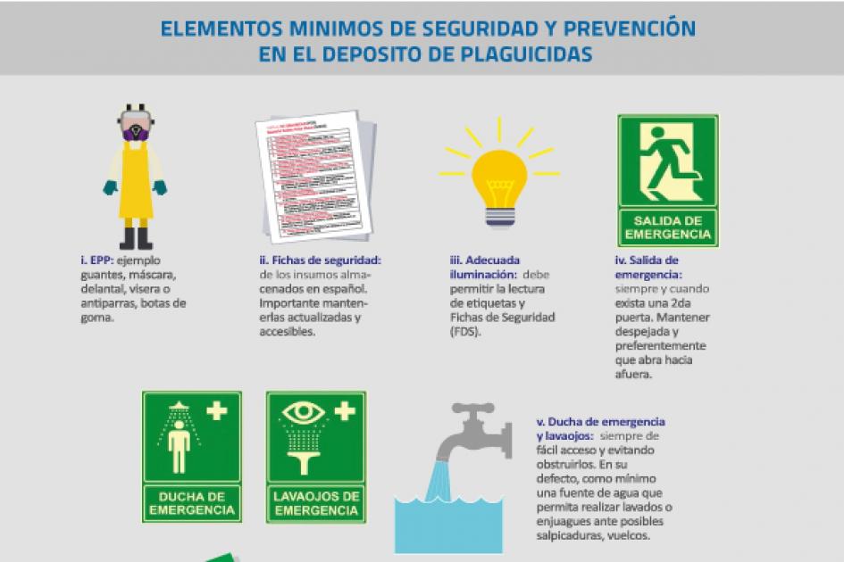 ficha prevención