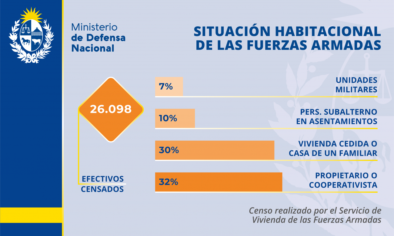 [Imagen: Censo%20habitacional%20Final%20Web%20-%20Nota.png]