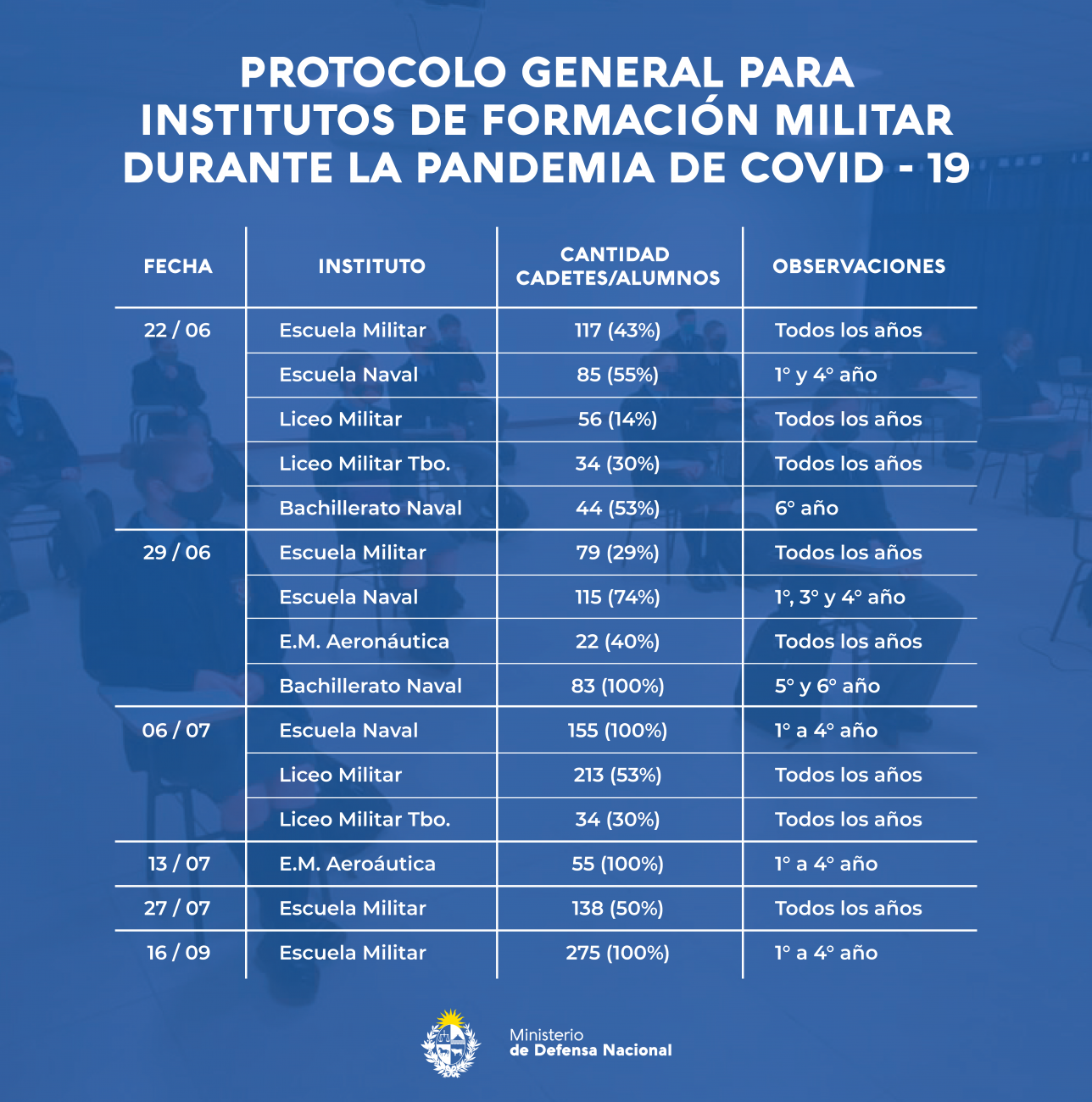 Listado de fechas de vuelta a clases Listado de fechas de vuelta a clases