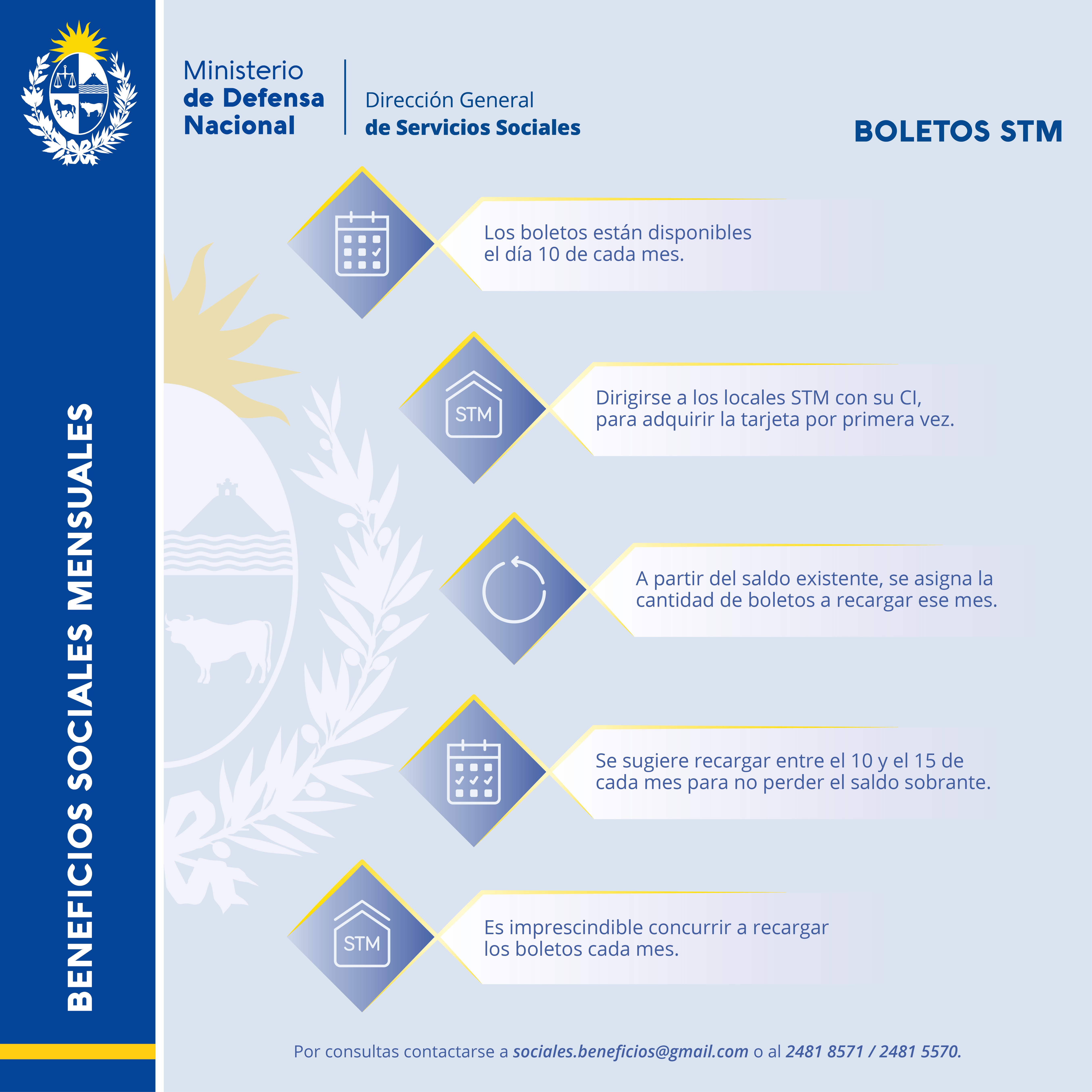 Infografía Boletos STM