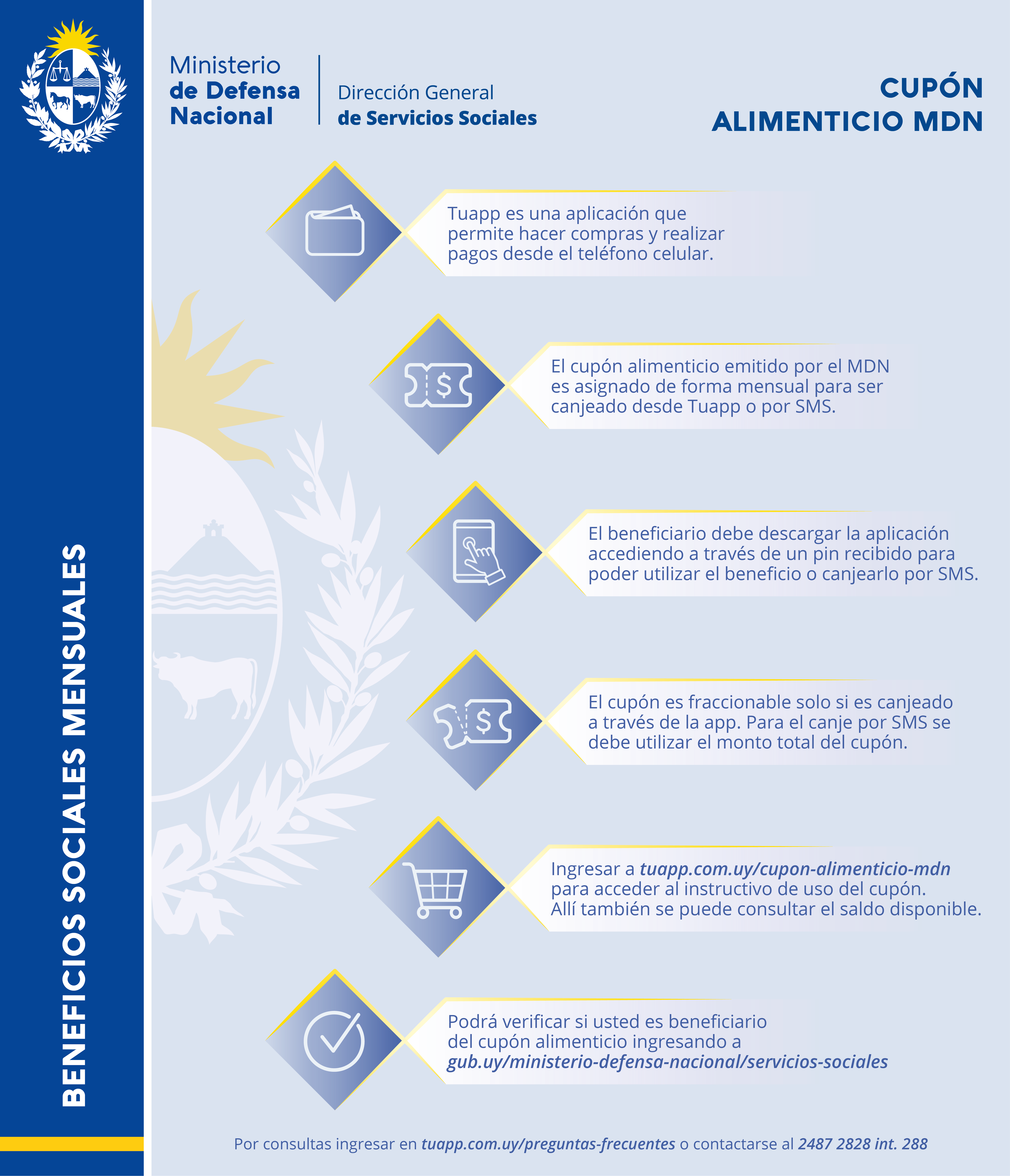 Infografía Cupón Alimenticio