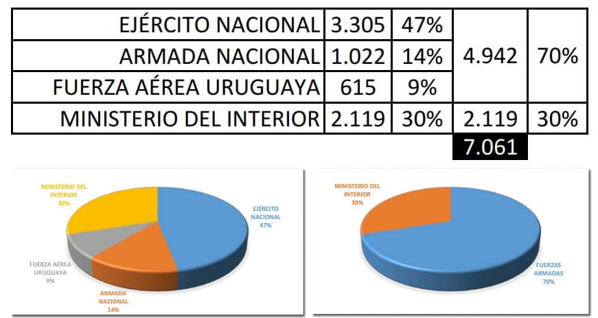 datos