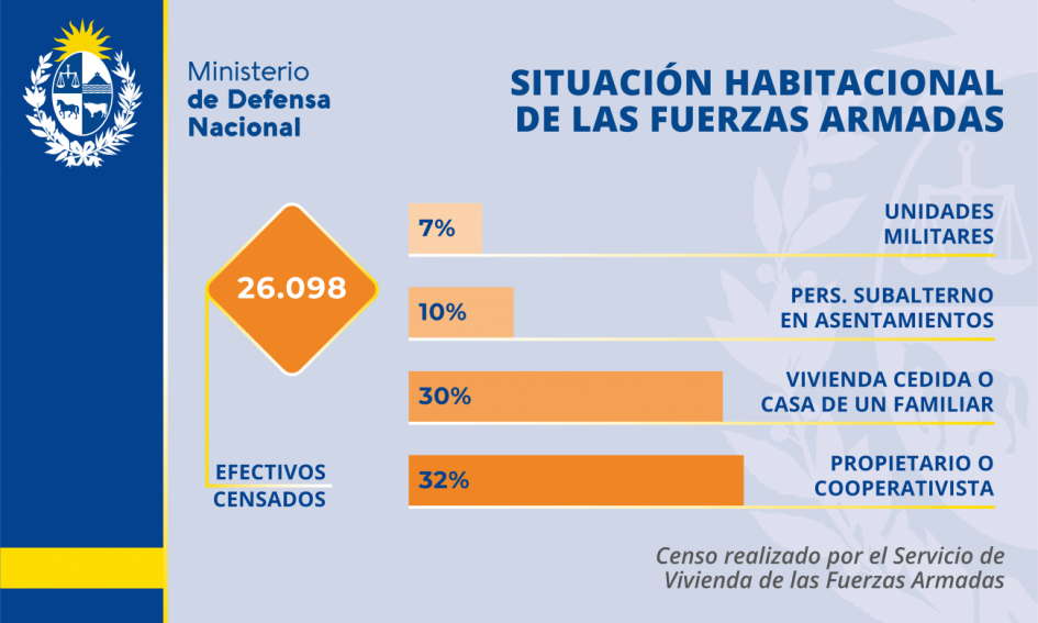 Infografía Censo Infografía Censo