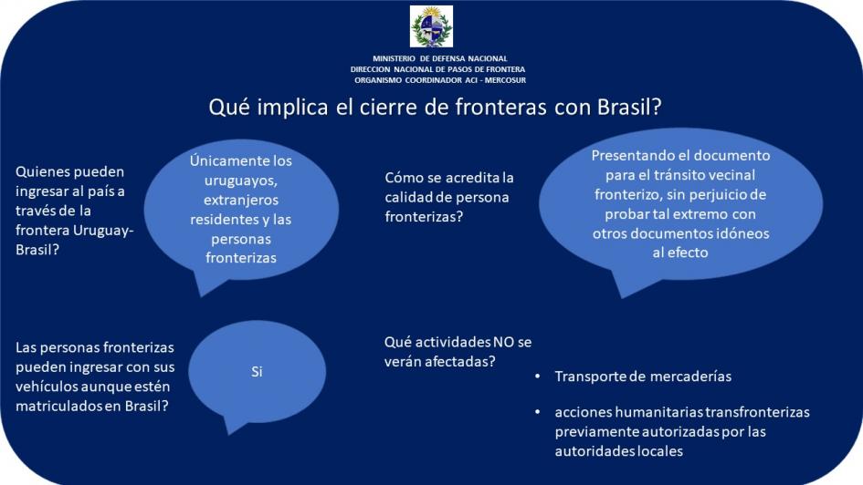 Qué implica el cierre de frontera