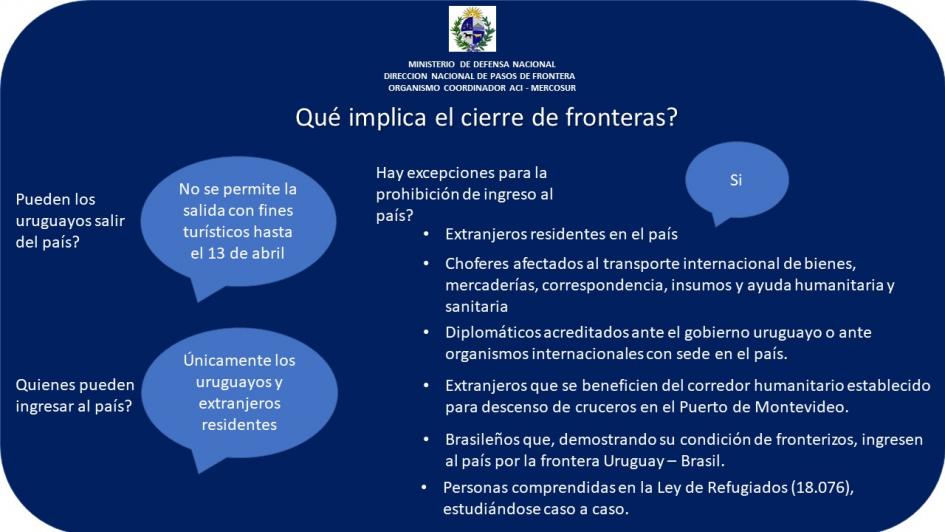 ¿Qué implica el cierre de frontera? Qué implica el cierre de frontera