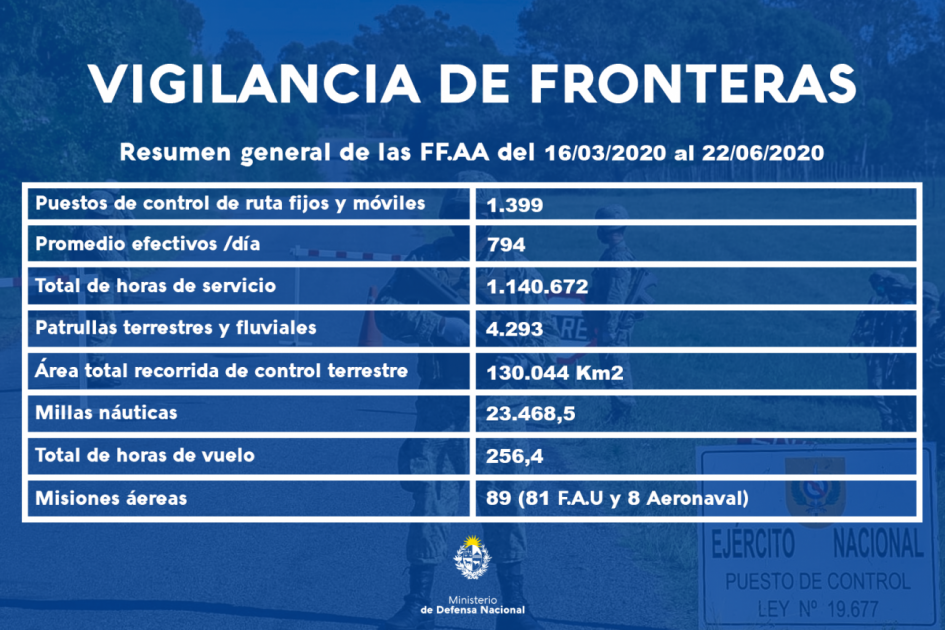 Vigilancia fronteras Vigilancia fronteras