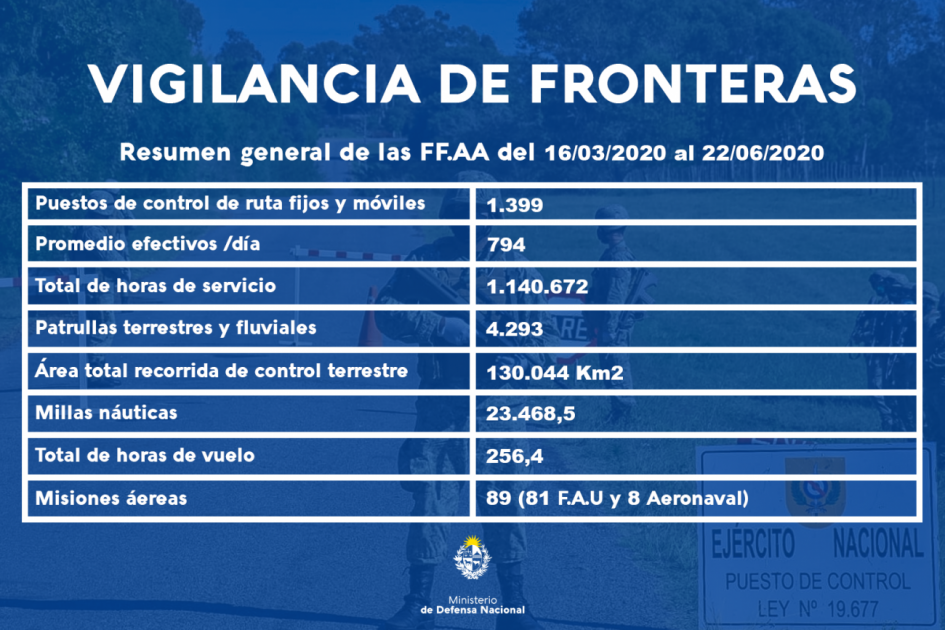 Vigilancia fronteras