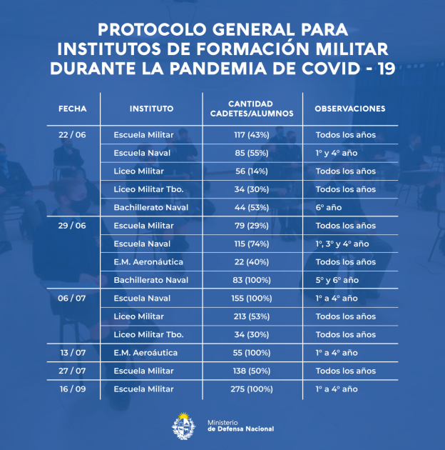 Listado de fechas de vuelta a clases