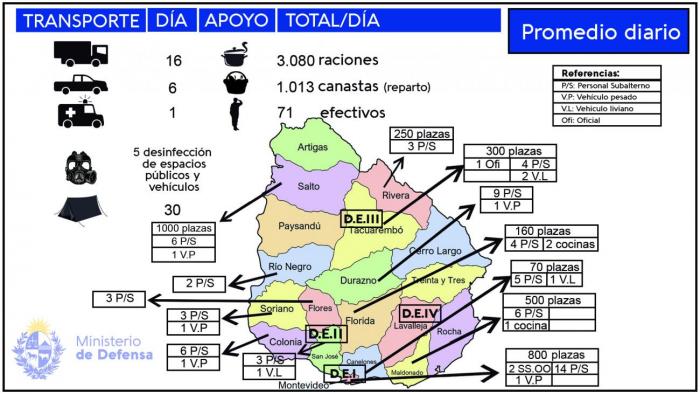 Infografía de tareas realizadas por el Ejército en en todo el país en esta lucha contra el Coronavirus