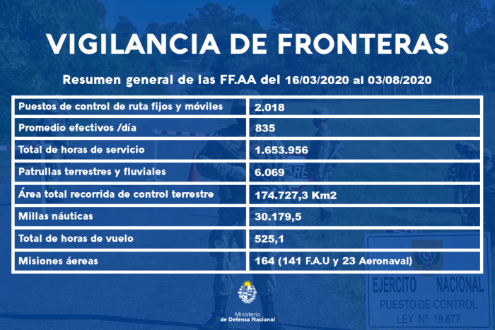 Patrullaje fronterizo Patrullaje fronterizo