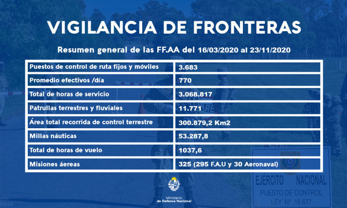 Estadísticas patrullaje fronterizo Estadísticas patrullaje fronterizo