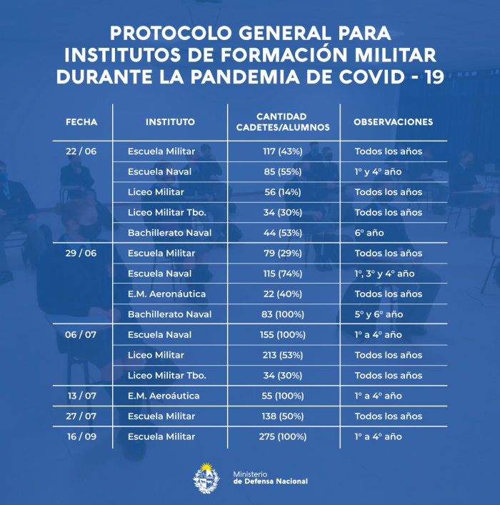 Listado de fechas de vuelta a clases Listado de fechas de vuelta a clases