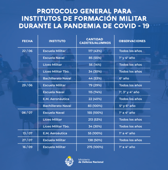 Listado de fechas de vuelta a clases