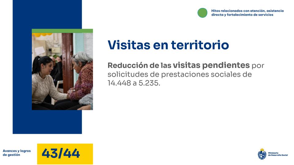 Visitas en territorio