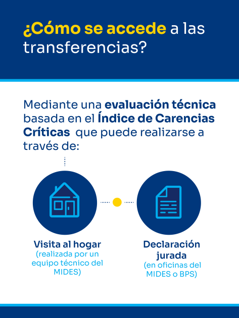 ¿Cómo se accede a las transferencias?