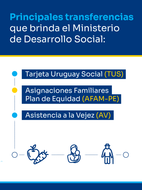 Principales transferencias que brinda el Ministerio de Desarrollo Social 
