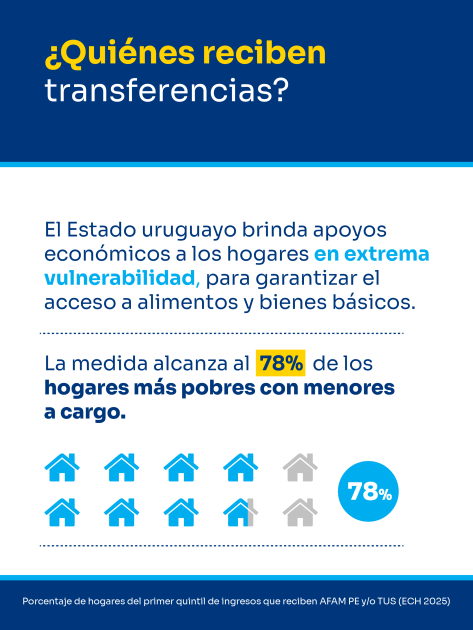 ¿Quiénes reciben transferencias? 