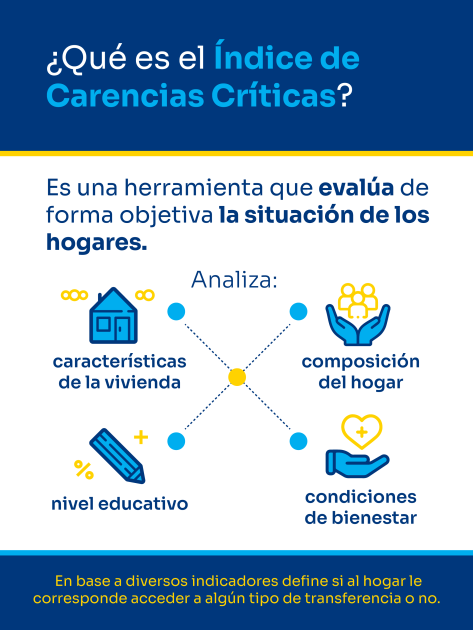 ¿Qué es el Índice de Carencias Críticas?