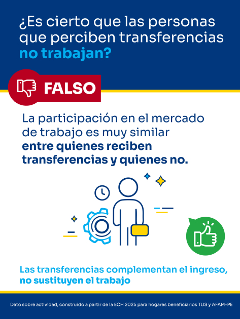 ¿Es cierto que las personas que perciben transferencias no trabajan?