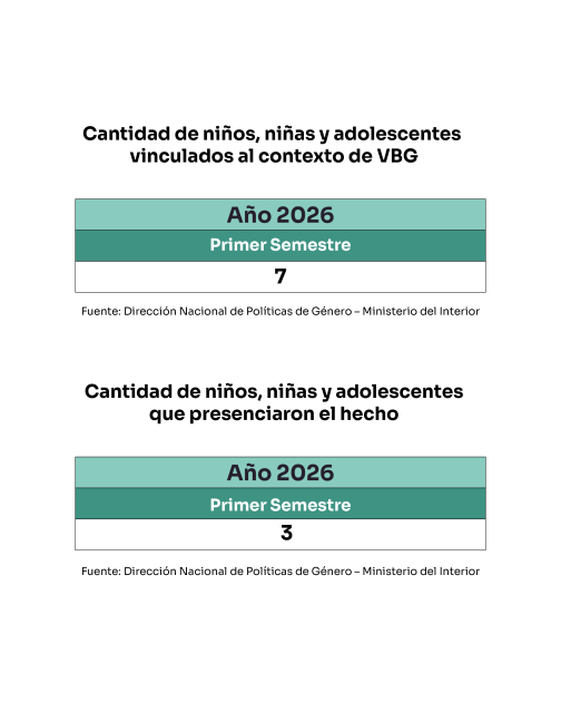 OVBG | Indicadores sobre homicidios a mujeres en contexto de VBG en Uy 1er. semestre 2026 OVBG | Indicadores sobre homicidios a mujeres en contexto de VBG en Uy 1er. semestre 2026