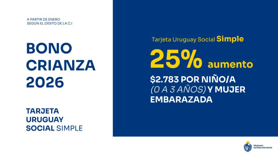 Placa explicativa de Bono Crianza.