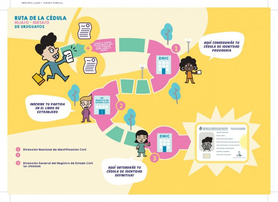 Interior Folleto Hijo/a Nieto/a personas uruguayas Folleto Migrantes
