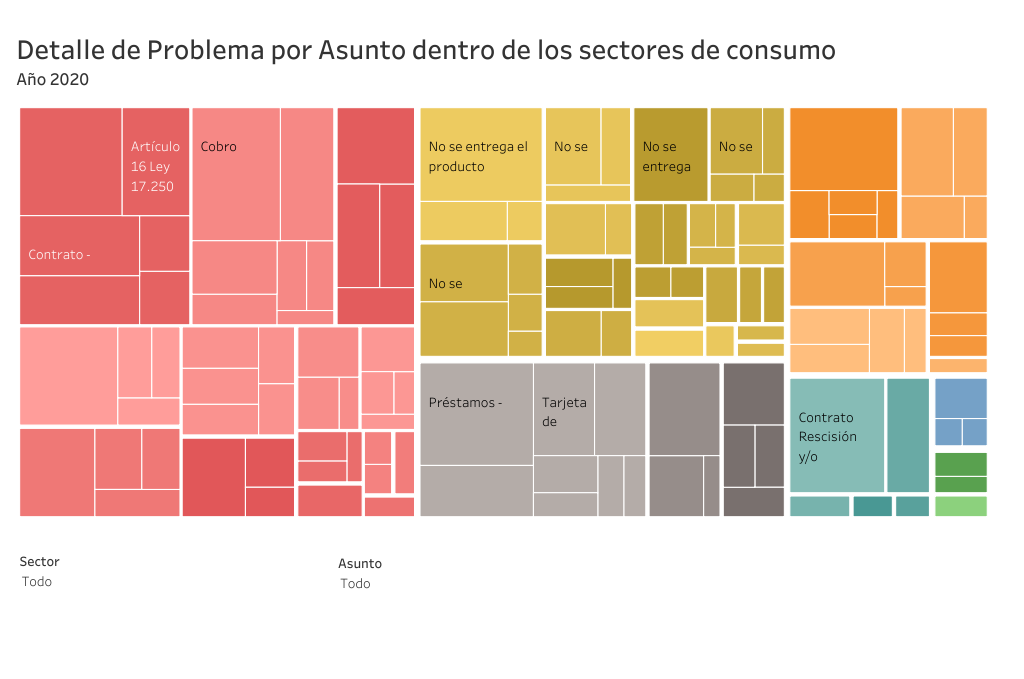 Gráfica estadísticas
