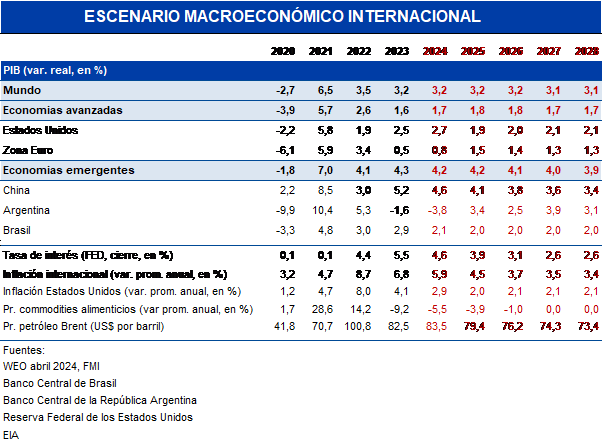 Escenario