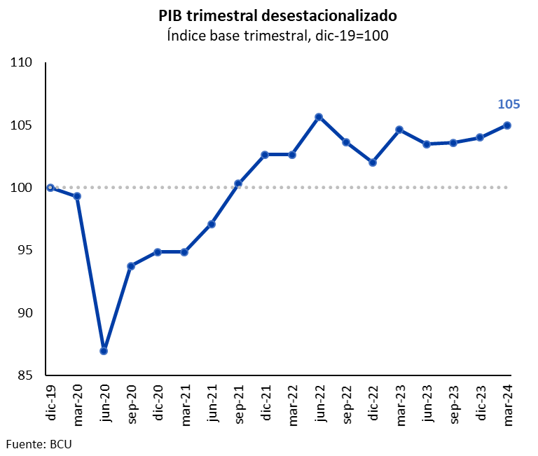 PIB