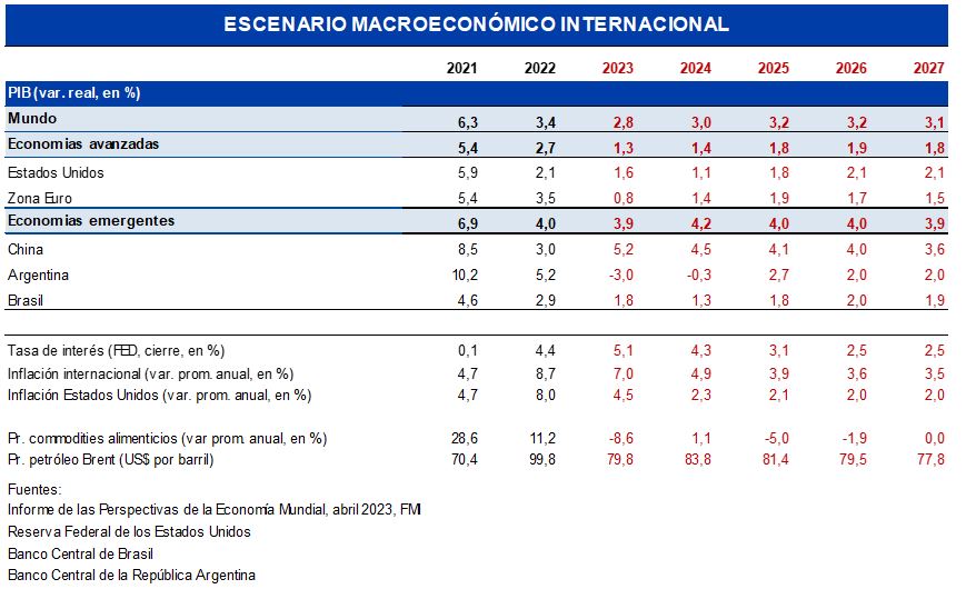 Escenario Macroeconómico
